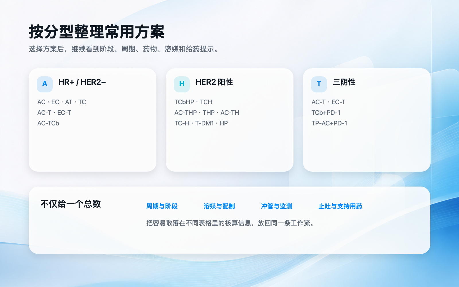 体表面积 BSA 微信小程序内置的乳腺肿瘤方案